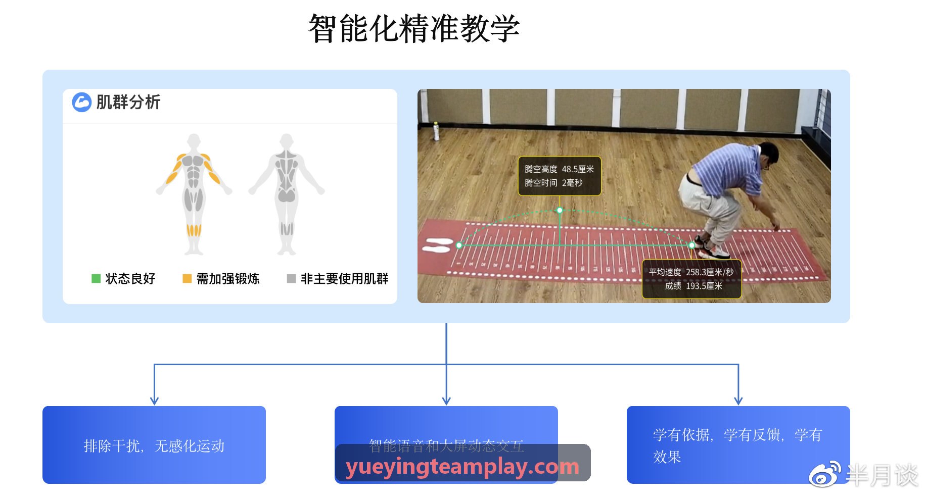 悦盈体育核心顾问李明峰